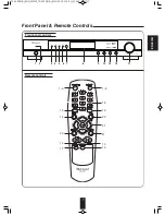 Preview for 7 page of Sherwood TX-5505iD Operating Instructions Manual