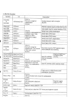 Preview for 8 page of Sherwood ZX-5090R Service Manual