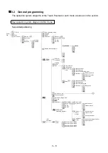 Предварительный просмотр 66 страницы Shibaura CA20-M10 Operating Manual