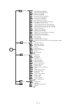 Предварительный просмотр 67 страницы Shibaura CA20-M10 Operating Manual