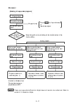 Предварительный просмотр 93 страницы Shibaura CA20-M10 Operating Manual