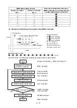 Предварительный просмотр 97 страницы Shibaura CA20-M10 Operating Manual