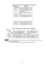 Предварительный просмотр 154 страницы Shibaura CA20-M10 Operating Manual