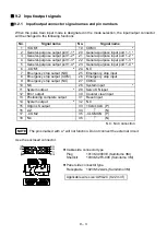 Предварительный просмотр 161 страницы Shibaura CA20-M10 Operating Manual