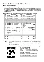 Предварительный просмотр 171 страницы Shibaura CA20-M10 Operating Manual