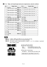 Предварительный просмотр 172 страницы Shibaura CA20-M10 Operating Manual