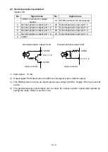 Предварительный просмотр 174 страницы Shibaura CA20-M10 Operating Manual