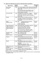 Предварительный просмотр 178 страницы Shibaura CA20-M10 Operating Manual