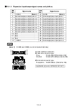 Предварительный просмотр 179 страницы Shibaura CA20-M10 Operating Manual