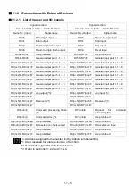 Предварительный просмотр 195 страницы Shibaura CA20-M10 Operating Manual