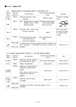 Предварительный просмотр 196 страницы Shibaura CA20-M10 Operating Manual