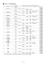 Предварительный просмотр 203 страницы Shibaura CA20-M10 Operating Manual