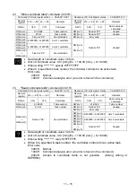 Предварительный просмотр 205 страницы Shibaura CA20-M10 Operating Manual