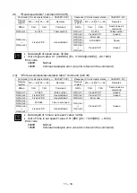 Предварительный просмотр 208 страницы Shibaura CA20-M10 Operating Manual