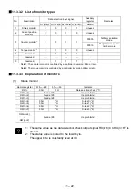 Предварительный просмотр 212 страницы Shibaura CA20-M10 Operating Manual