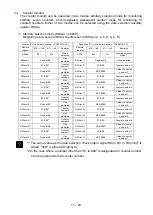 Предварительный просмотр 214 страницы Shibaura CA20-M10 Operating Manual