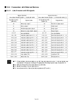 Предварительный просмотр 239 страницы Shibaura CA20-M10 Operating Manual