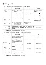 Предварительный просмотр 240 страницы Shibaura CA20-M10 Operating Manual