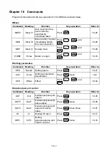 Предварительный просмотр 301 страницы Shibaura CA20-M10 Operating Manual