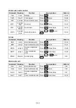 Предварительный просмотр 302 страницы Shibaura CA20-M10 Operating Manual