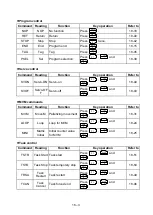 Предварительный просмотр 303 страницы Shibaura CA20-M10 Operating Manual