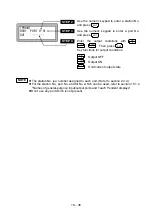 Предварительный просмотр 336 страницы Shibaura CA20-M10 Operating Manual