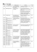 Предварительный просмотр 354 страницы Shibaura CA20-M10 Operating Manual