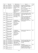 Предварительный просмотр 355 страницы Shibaura CA20-M10 Operating Manual