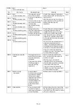 Предварительный просмотр 356 страницы Shibaura CA20-M10 Operating Manual