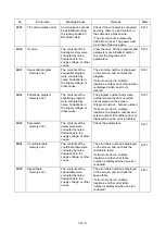 Предварительный просмотр 357 страницы Shibaura CA20-M10 Operating Manual