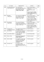 Предварительный просмотр 358 страницы Shibaura CA20-M10 Operating Manual