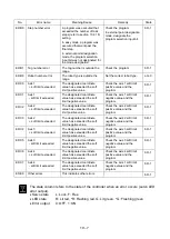 Предварительный просмотр 359 страницы Shibaura CA20-M10 Operating Manual