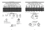 Предварительный просмотр 8 страницы Shibaura CM214 Operator'S Manual