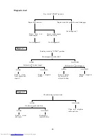 Preview for 66 page of Shibaura CM284 Workshop Manual