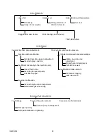 Предварительный просмотр 28 страницы Shibaura E673L Operation Manuals