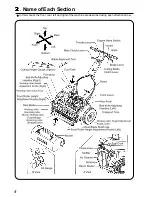 Preview for 6 page of Shibaura GM222 Operators Manual & Parts Lists