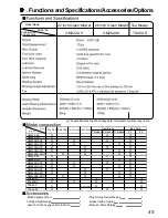 Preview for 47 page of Shibaura GM222 Operators Manual & Parts Lists