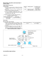 Предварительный просмотр 27 страницы Shibaura N843 Workshop Manual