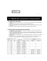 Preview for 9 page of Shibaura SG280E Workshop Manual