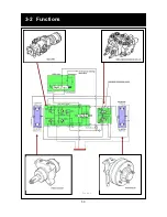 Preview for 53 page of Shibaura SG280E Workshop Manual