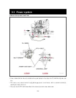 Preview for 58 page of Shibaura SG280E Workshop Manual