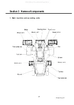 Предварительный просмотр 22 страницы Shibaura SR525 Instruction Manual