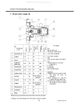 Предварительный просмотр 52 страницы Shibaura SR525 Instruction Manual