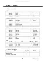 Предварительный просмотр 68 страницы Shibaura SR525 Instruction Manual