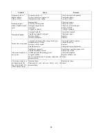 Предварительный просмотр 85 страницы Shibaura ST318 Workshop Manual