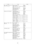 Предварительный просмотр 242 страницы Shibaura ST318 Workshop Manual