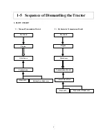 Preview for 11 page of Shibaura ST330 Workshop Manual