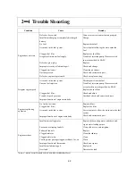 Preview for 66 page of Shibaura ST330 Workshop Manual