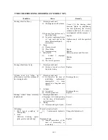 Предварительный просмотр 148 страницы Shibaura ST440 Workshop Manual