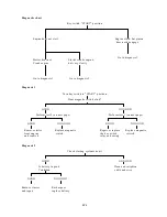 Предварительный просмотр 205 страницы Shibaura ST440 Workshop Manual